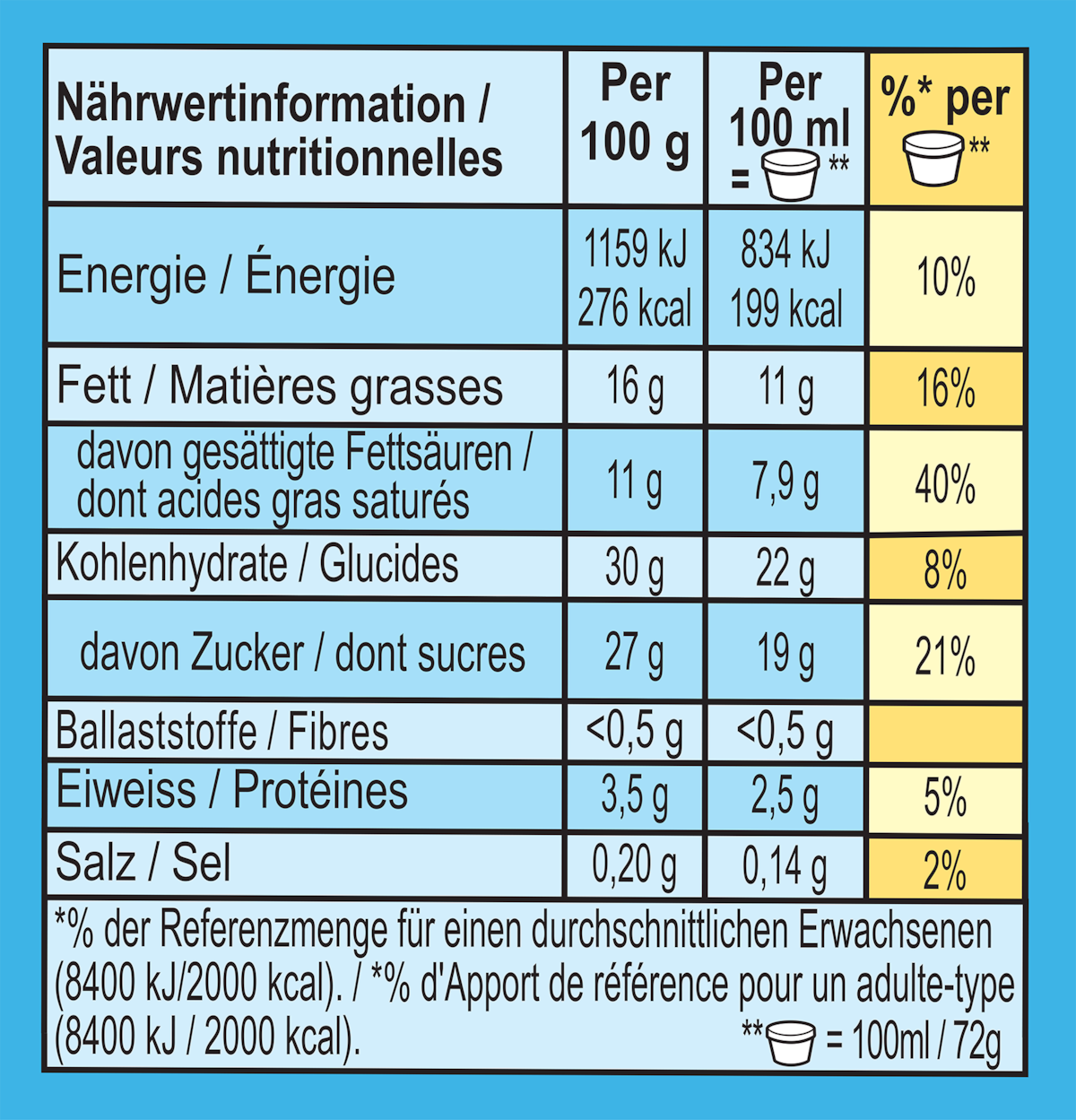 Nährwertangaben