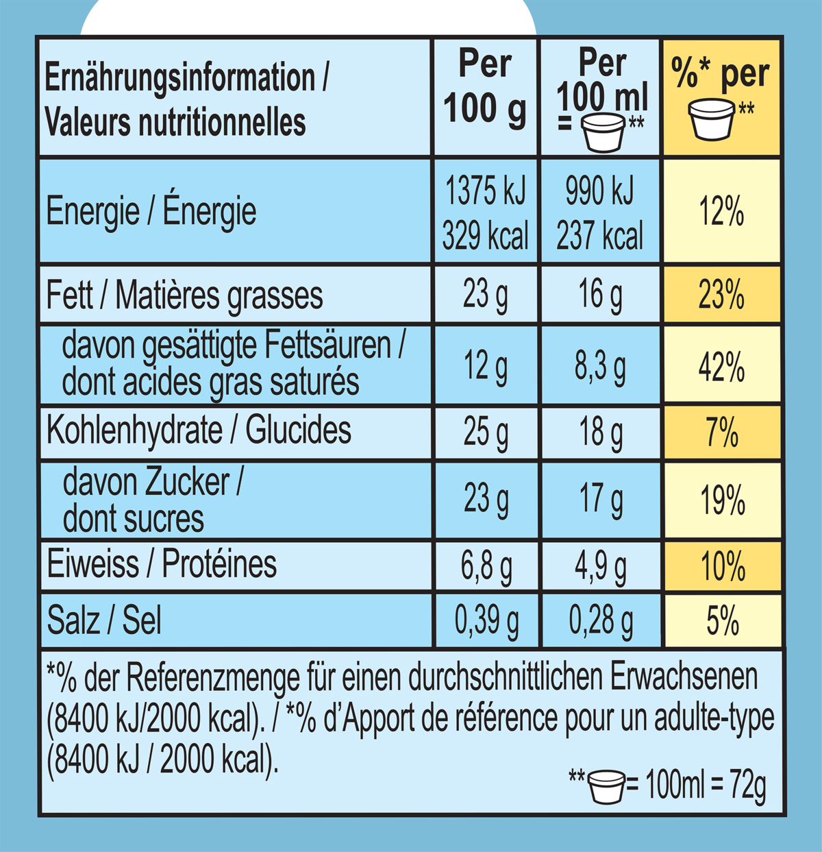 Nährwertangaben