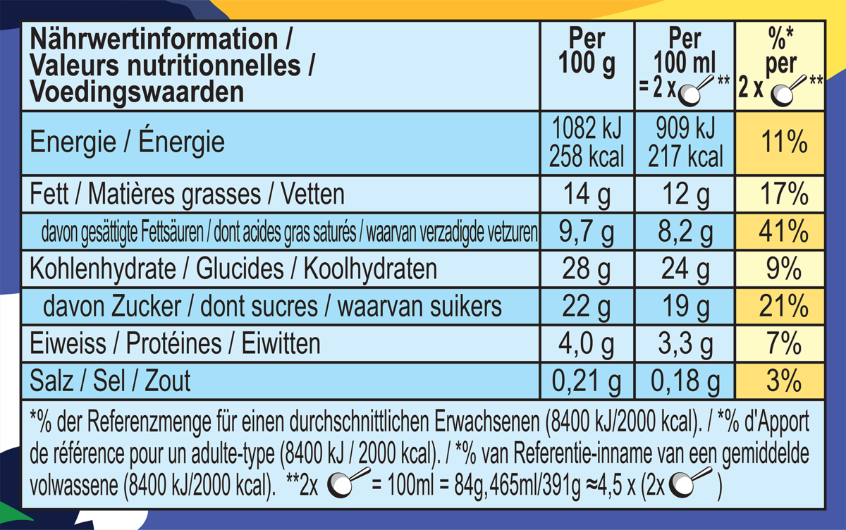Nährwertangaben