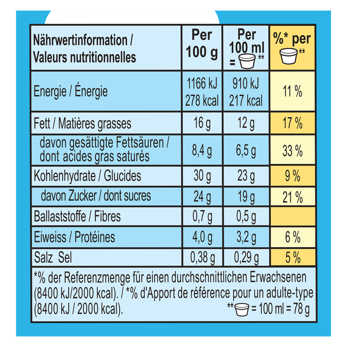 Nährwertangaben