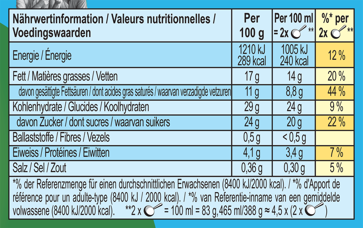Nährwertangaben